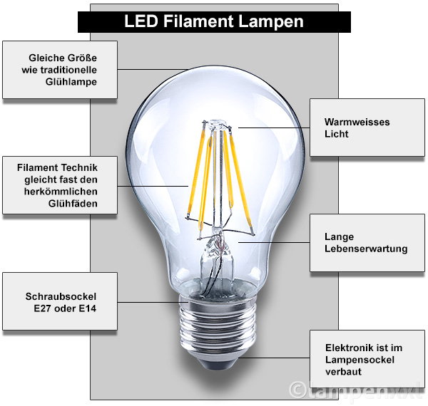 led-filament-gluehlampen-technologie